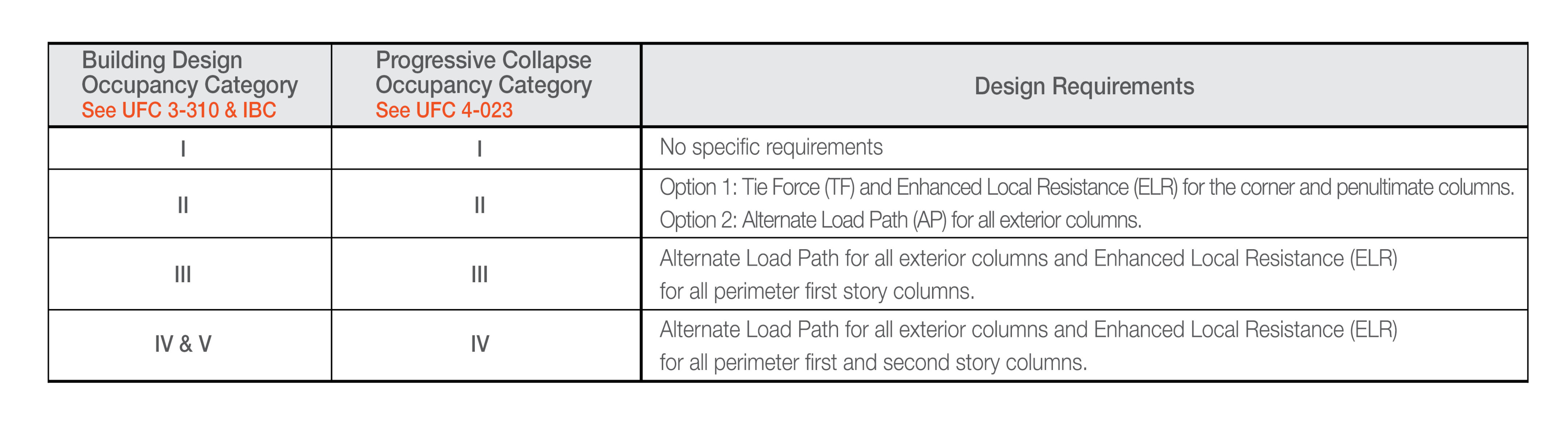 ConXtech-Design-Requirements