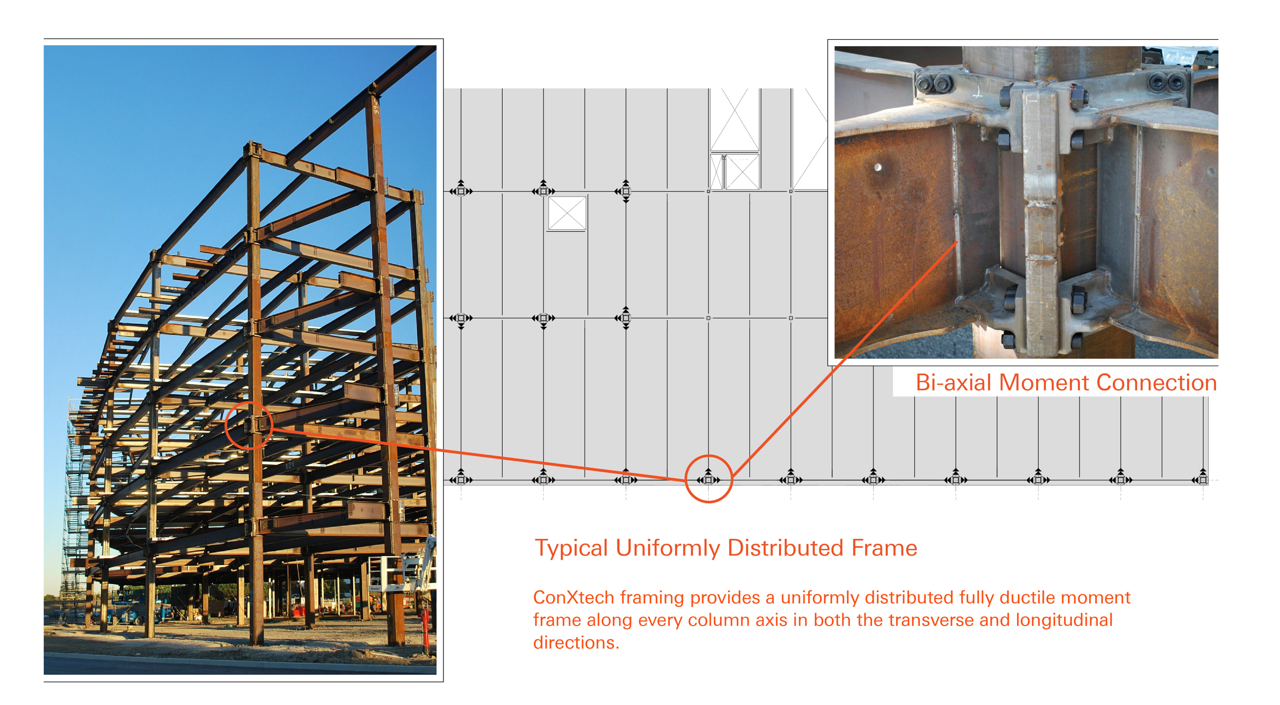 Typical-Uniformly-Distributed-Frame