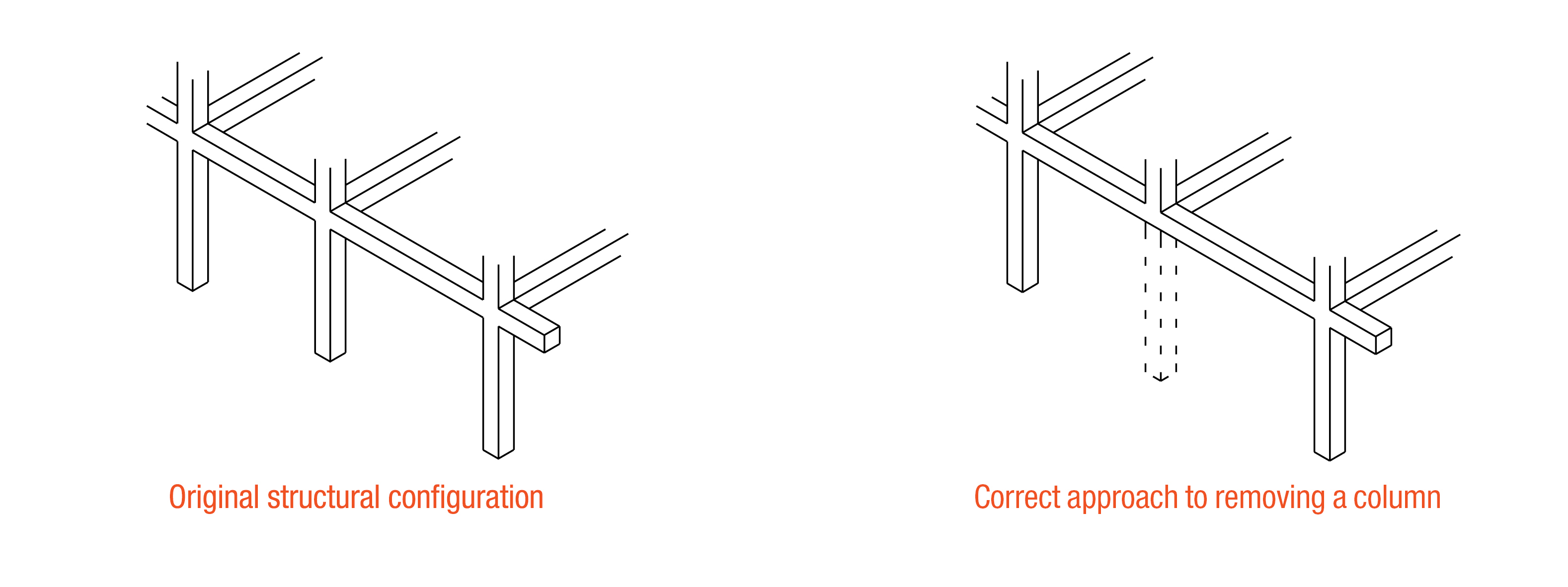 structural-configuration