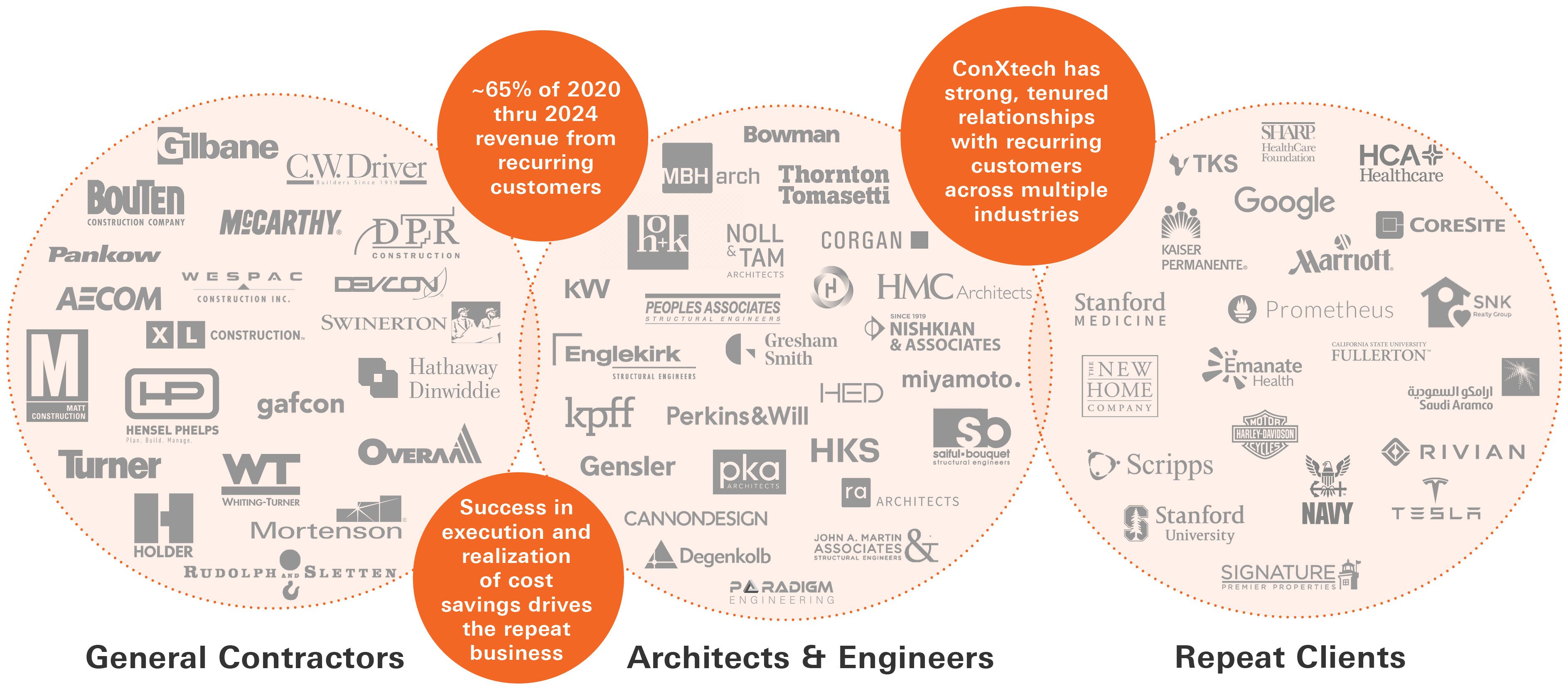 ConXtech-2025-Clientele-R2